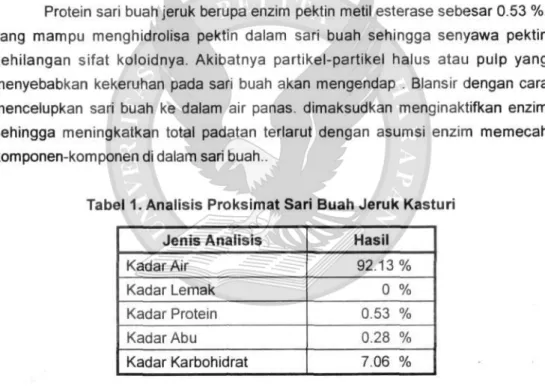 Tabel 1. Analisis Proksimat Sari Buah Jeruk Kasturi  Jenis Analisis  Kadar Air  Kadar Lemak  Kadar Protein  Kadar Abu  Kadar Karbohidrat  Hasil  92.13%  0 % 0.53 % 0.28 % 7.06 % 