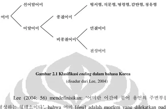 Gambar 2.1 Klasifikasi ending dalam bahasa Korea  (disadur dari Lee, 2004) 