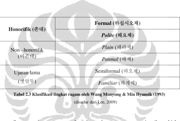 Tabel 2.3 Klasifikasi tingkat ragam oleh Wang Munyong &amp; Min Hyunsik (1993)  (disadur dari Lee, 2009)