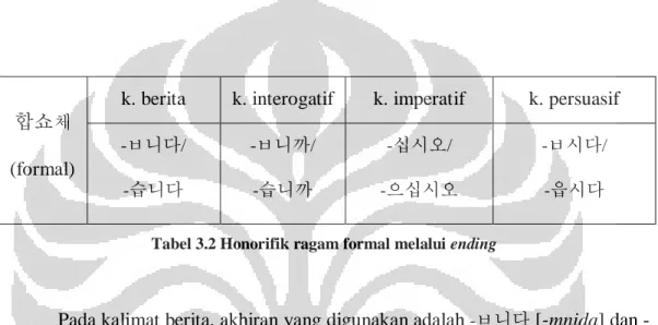Tabel 3.2 Honorifik ragam formal melalui ending
