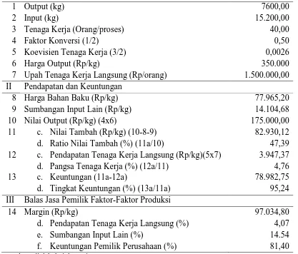 Tabel 3. Nilai BEP pada Perusahaan Olahan Ikan Salmon PT. Prasetya Agung Cahaya Utama Tahun 2013 Produk 