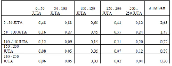 Tabel 24  Matrik Penjumlahan Setiap Baris Sub  Kriteria Harga 