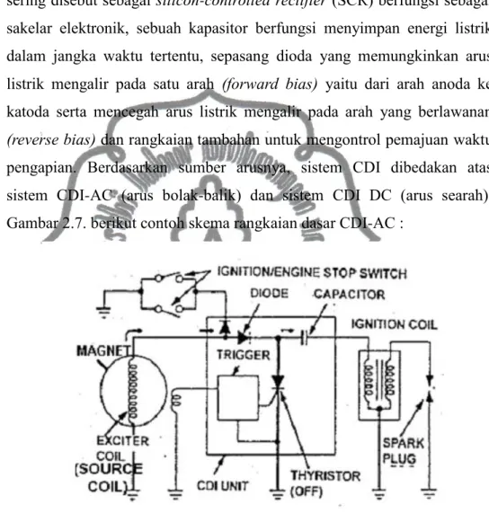 Gambar 2.7. berikut contoh skema rangkaian dasar CDI-AC : 