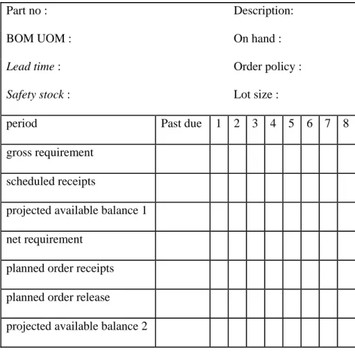 Tabel 3.2 Contoh Tabel MRP 