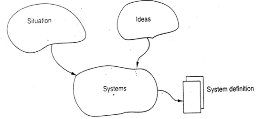 Gambar 3.9   Subactivities in choosing a system 