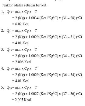 Tabel 1. Hasil Perhitungan Kalor Sensibel Air Pada Variasi Kecepatan