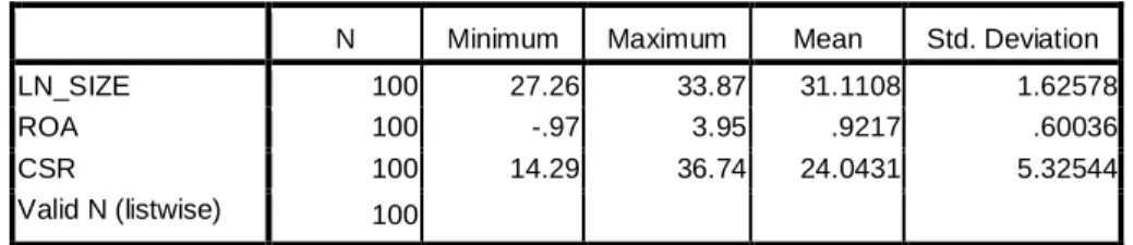 Tabel 1. Deskripsi Statistik Variabel Penelitian 