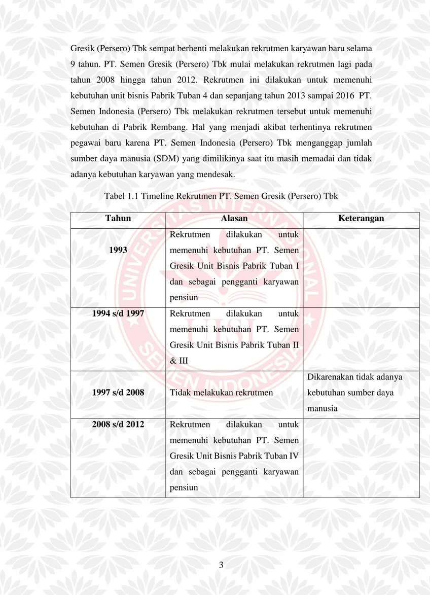 Tabel 1.1 Timeline Rekrutmen PT. Semen Gresik (Persero) Tbk 