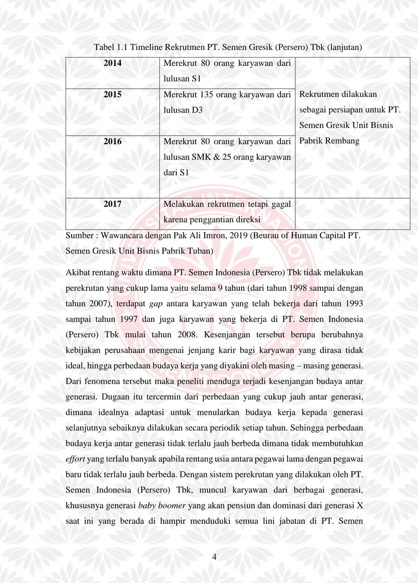 Tabel 1.1 Timeline Rekrutmen PT. Semen Gresik (Persero) Tbk (lanjutan)  2014  Merekrut  80  orang  karyawan  dari 