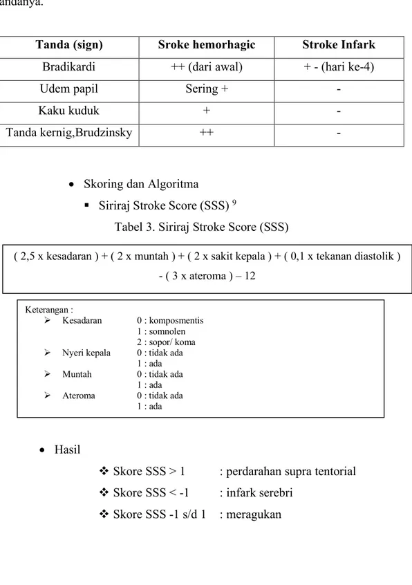 Tabel 3. Siriraj Stroke Score (SSS) 