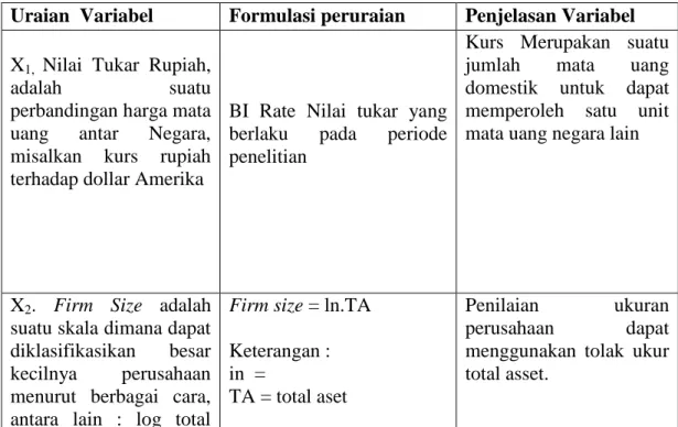 Tabel 3.2  List Uraian Variabel 