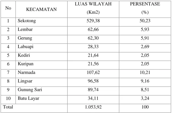 Tabel 2. Luas wilayan Kabupaten Lombok Barat Menurut Kecamatan