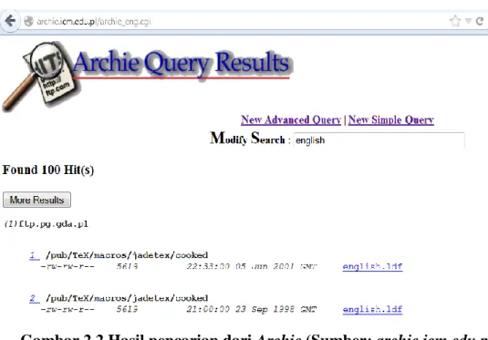 Gambar 2.2 Hasil pencarian dari Archie (Sumber: archie.icm.edu.pl) 