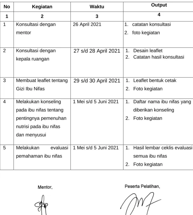 Tabel 4.4 Jadwal Implementasi Rancangan Aktualisasi 