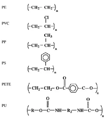 Gambar 2.1 Struktur Plastik Sintetik .  