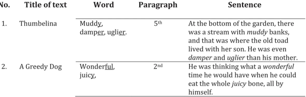 Table 3.2: Noun Suffixes in Thumbelina and A Greedy Dog narrative texts 