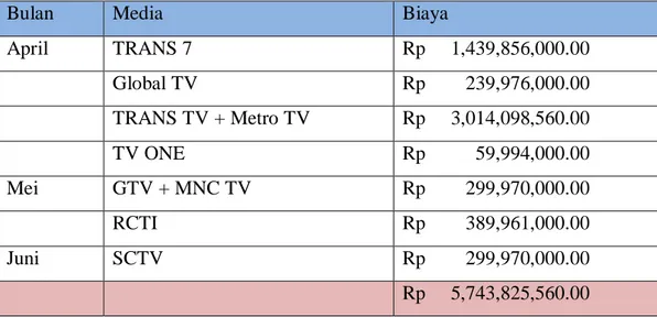 Tabel I.1 Biaya Periklanan Telkom pada Media Televisi   (Sumber: PT. Telkom, 2012) 