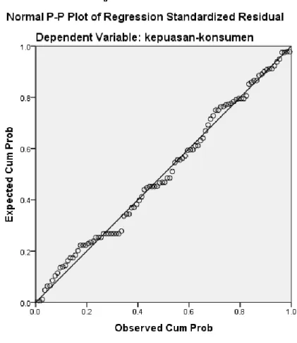 Tabel 1. Hasil Uji Normalitas 