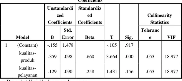 Tabel 3. Hasil Analisis Regresi Linear Berganda  Coefficients a Model  Unstandardized  Coefficients  Standardized  Coefficients  T  Sig