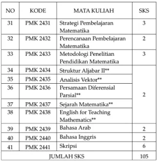 Tabel 5. Deskripsi Statistik Berdasarkan Jenis Mata Kuliah