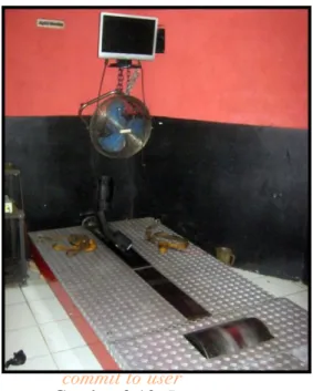 Gambar 3.10. Dynotest 