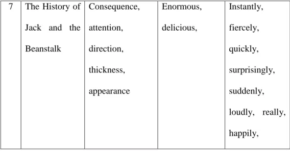 Table 4.8 Nominal Suffixes in Sentence 