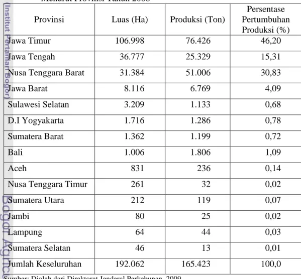 Tabel  2.  Luas dan Produksi  Perkebunan Rakyat Tembakau  Seluruh Indonesia  Menurut Provinsi Tahun 2008 