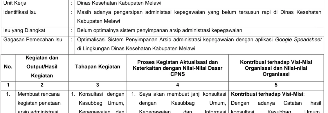Tabel 4.3 Rancangan Aktualisasi  Unit Kerja  :  Dinas Kesehatan Kabupaten Melawi 