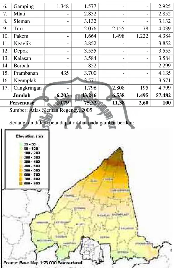 Gambar III.2 Peta Ketinggian Wilayah Kabupaten Sleman  Sumber: Atlas Sleman Regency, 2005 