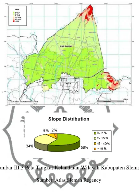 Gambar III.3 Peta Tingkat Kelandaian Wilayah Kabupaten Sleman  Sumber: Atlas Sleman Regency 