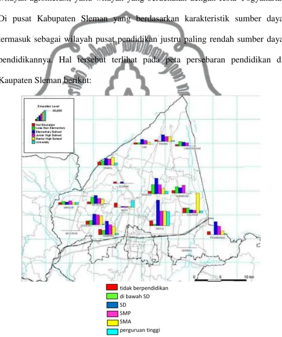Gambar III.4 Peta Persebaran Pendidikan Kabupaten Sleman  Sumber: Atlas Sleman Regency 2005 