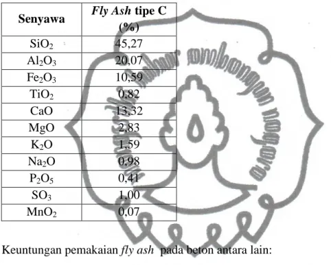 Tabel 2.1. Komposisi Kimia Fly Ash Tipe C  Senyawa  Fly Ash tipe C 