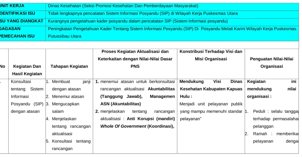 Tabel 4. 4 Rancangan Aktualisasi
