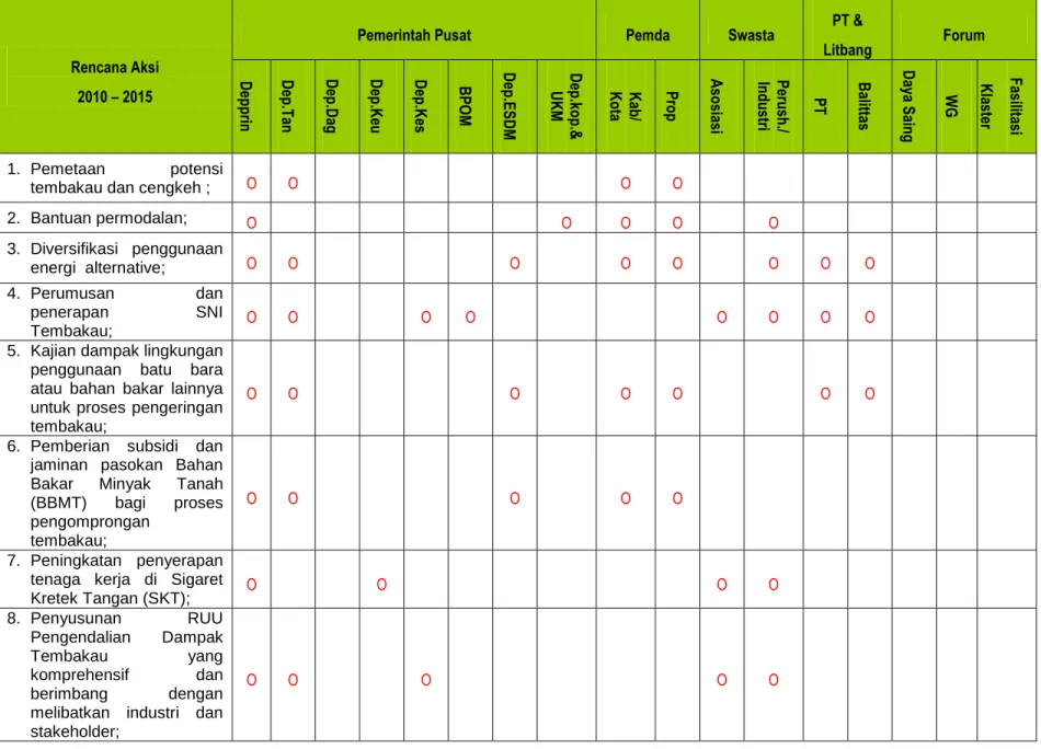 ROADMAP INDUSTRI PENGOLAHAN TEMBAKAU