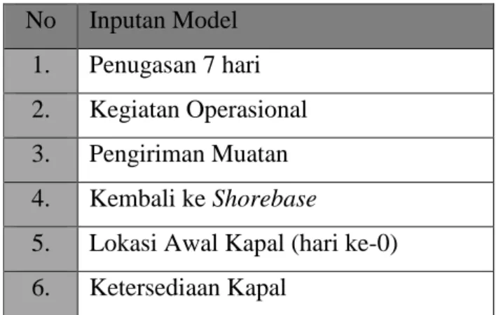 Model Optimasi - ANALISIS DAN PEMBAHASAN - MODEL OPTIMASI PENJADWALAN ...