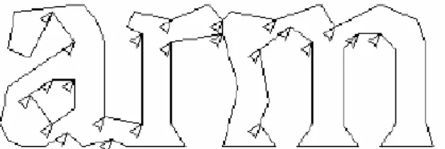 Gambar 2.6. Non-fixed pitch (Smith 2007) 