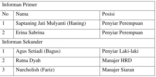 Tabel 1. Summary Informan 
