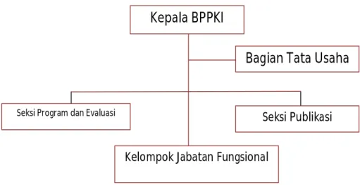 Gambar 6: Struktur Organisasi BPPTIK 