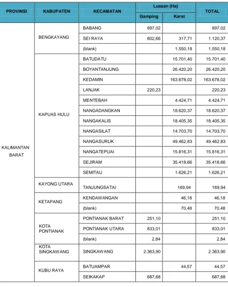 Tabel 1. Luas batu gamping dan kawasan karst dalam wilayah  administratif Provinsi Kalimantan Bara t 