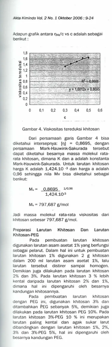 Tabel 2 Ketebalan Membran