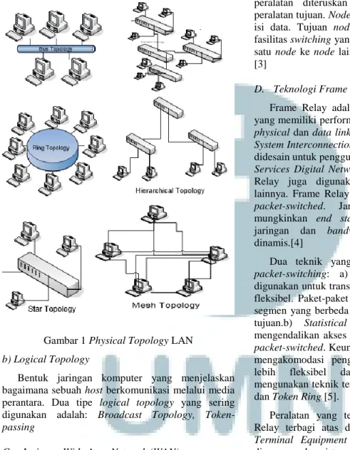 Gambar 1 Physical Topology LAN  b) Logical Topology 