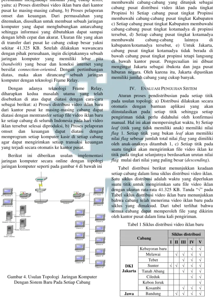 Gambar 4. Usulan Topologi  Jaringan Komputer  Dengan Sistem Baru Pada Setiap Cabang 