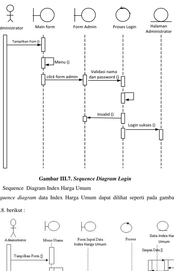 Gambar III.7. Sequence Diagram Login  2.  Sequence  Diagram Index Harga Umum 