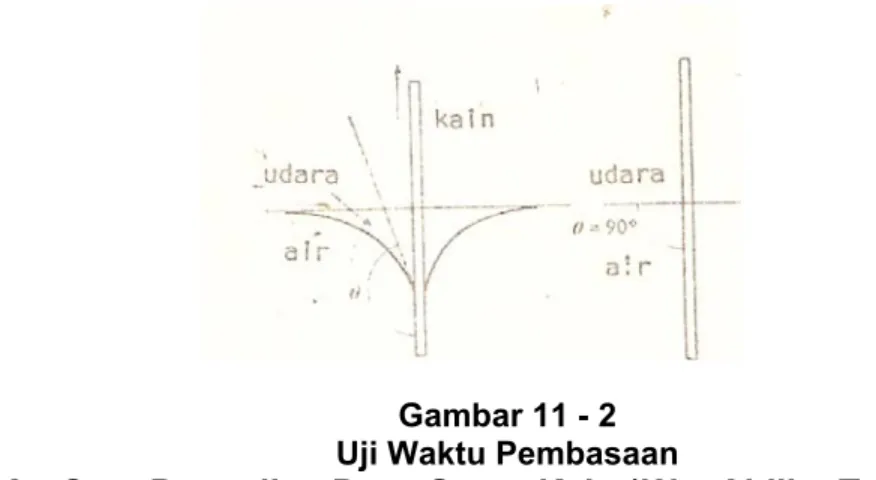 Gambar 11 - 2   Uji Waktu Pembasaan 