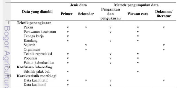 Tabel 4  Jenis data dan metode pengumpulan data. 