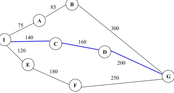 Gambar 3.5 Studi kasus 1: pencarian jalur dalam suatu daerah yang direpresentasikan dalam suatu  graph