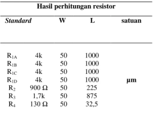 Tabel 3.2 Hasil aspect rasio  W dan L Resistor TTL AOI.