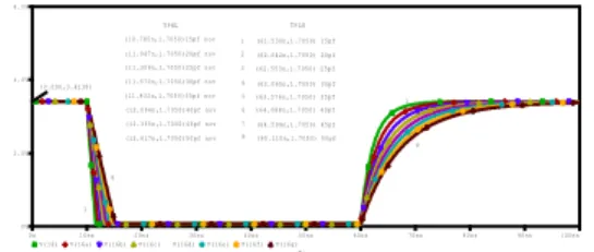 Tabel 4.1  Hasil  simulasi  perbandingan dengan Datasheet Time   Propagation delay  TTL AOI  