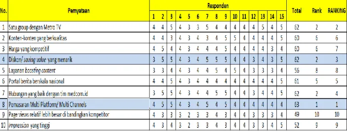 Tabel 1. Pra Riset 