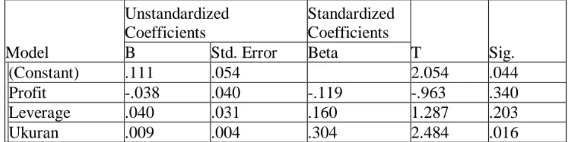 Tabel  4  Hasil Uji t  Coefficients a Model  Unstandardized Coefficients  Standardized Coefficients  T  Sig